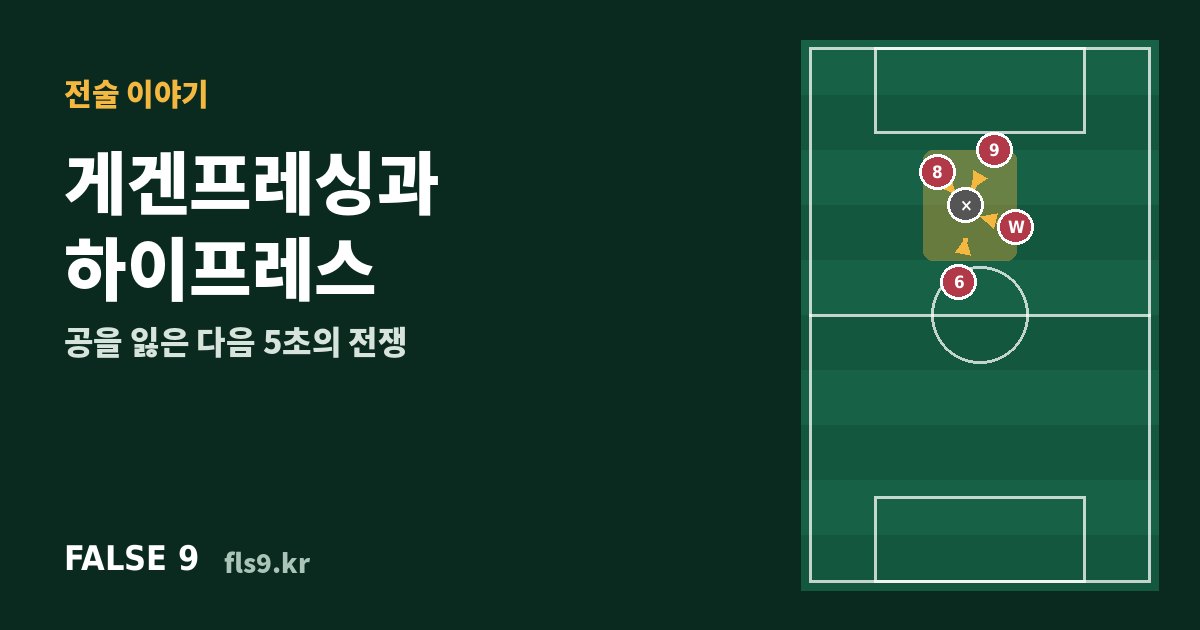 게겐프레싱과 하이프레스 대표 그림