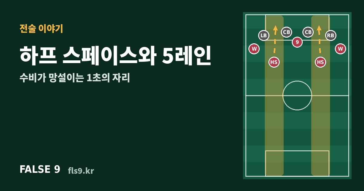 하프 스페이스와 5레인 대표 그림